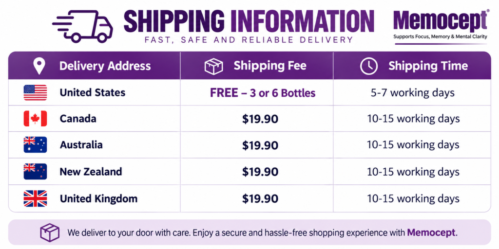 Memocept shipping information explaining delivery and order fulfillment for customers.