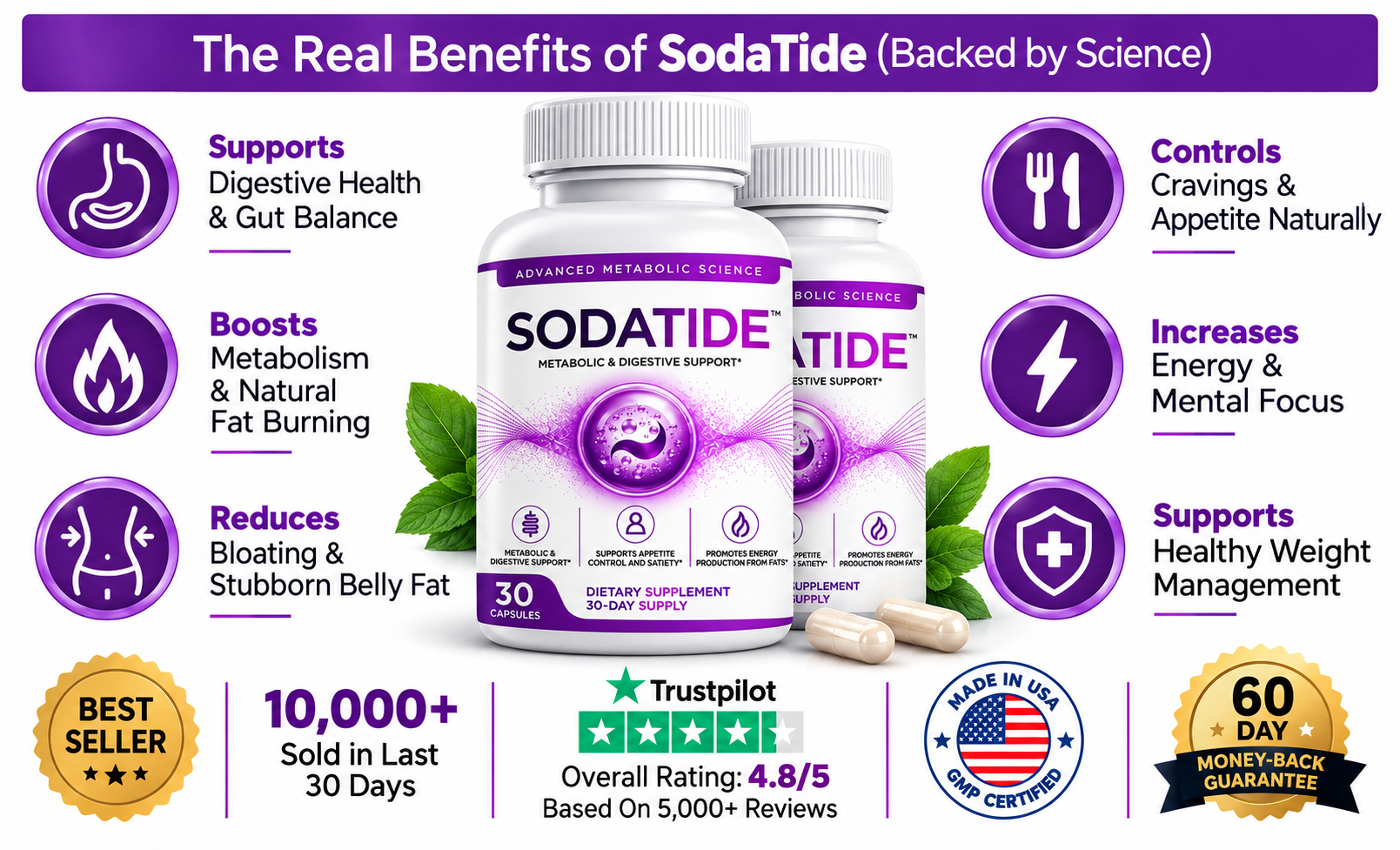 SodaTide benefits infographic showing metabolic support, digestive health, appetite control and weight management